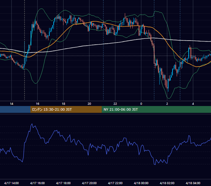 2024年4月17日（水） GBP/JPY 5分足チャート