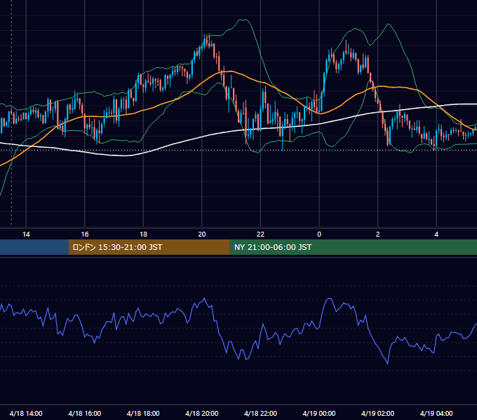 2024年4月18日（木） GBP/JPY 5分足チャート