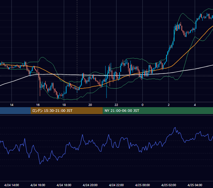 2024年4月24日（水） GBP/JPY 5分足チャート