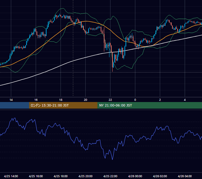 2024年4月25日（木） GBP/JPY 5分足チャート