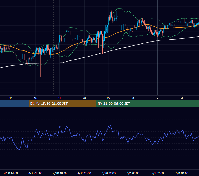 2024年4月30日（火） GBP/JPY 5分足チャート