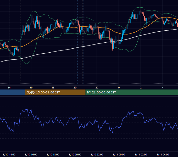2024年5月10日（金） GBP/JPY 5分足チャート