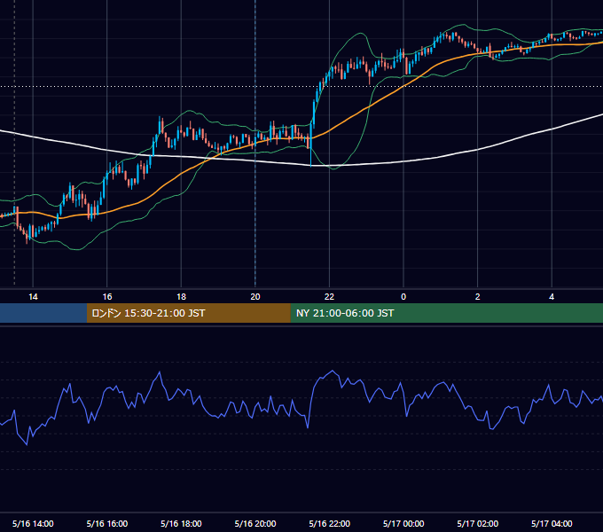 2024年5月16日（木） GBP/JPY 5分足チャート