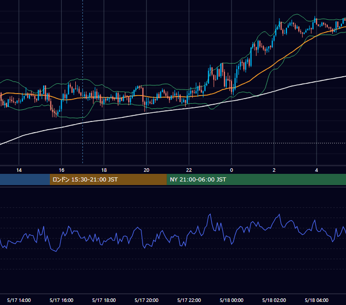 2024年5月17日（金） GBP/JPY 5分足チャート