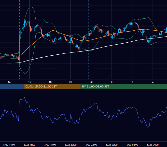 2024年5月22日（水） GBP/JPY 5分足チャート