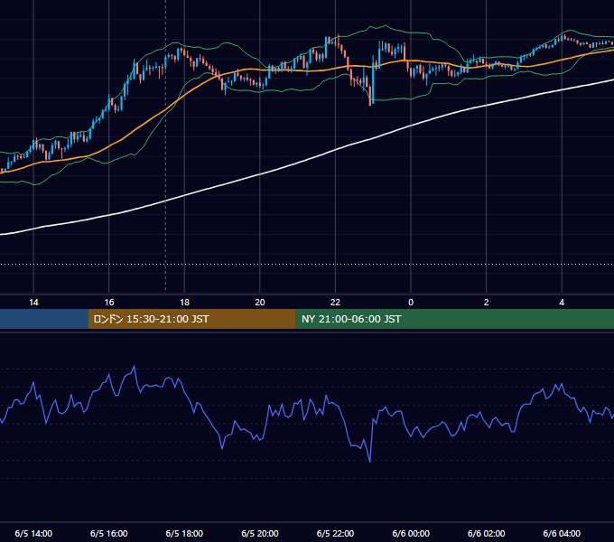 2024年6月5日（水） GBP/JPY 5分足チャート