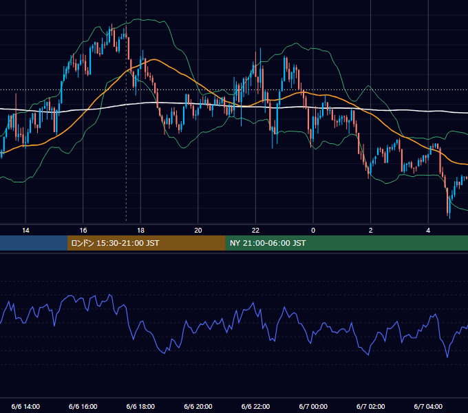 2024年6月6日（木） GBP/JPY 5分足チャート