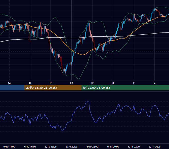 2024年6月10日（月） GBP/JPY 5分足チャート