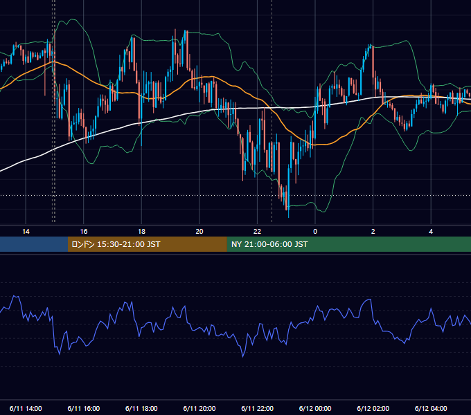 2024年6月11日（火） GBP/JPY 5分足チャート