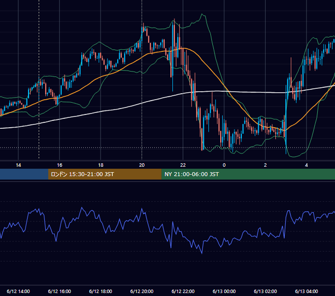 2024年6月12日（水） GBP/JPY 5分足チャート