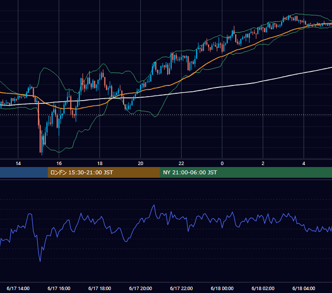 2024年6月17日（月） GBP/JPY 5分足チャート