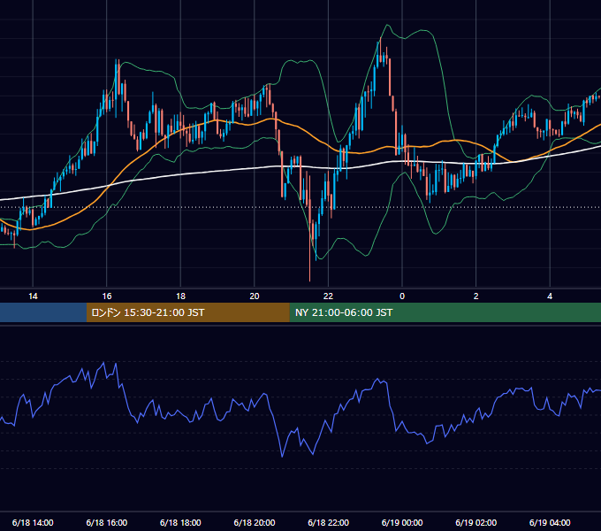 2024年6月18日（火） GBP/JPY 5分足チャート
