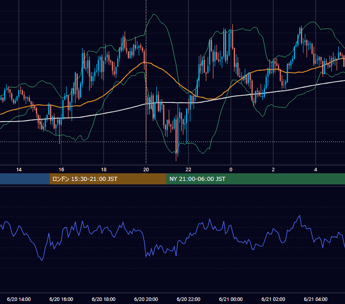 2024年6月20日（木） GBP/JPY 5分足チャート
