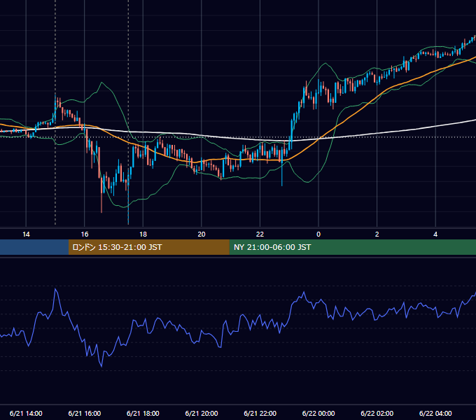 2024年6月21日（金） GBP/JPY 5分足チャート