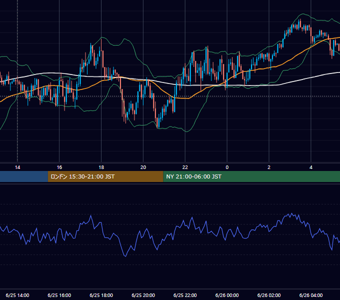 2024年6月25日（火） GBP/JPY 5分足チャート