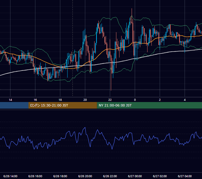 2024年6月26日（水） GBP/JPY 5分足チャート