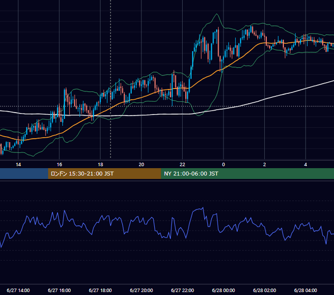 2024年6月27日（木） GBP/JPY 5分足チャート
