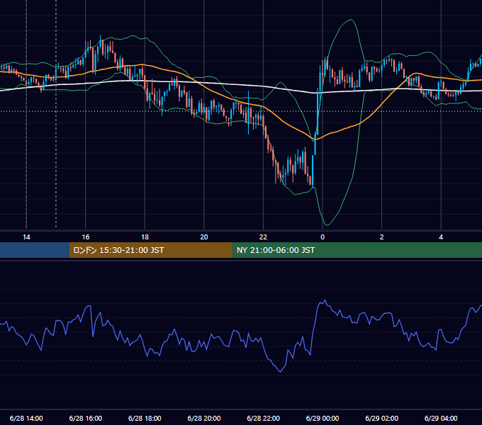2024年6月28日（金） GBP/JPY 5分足チャート