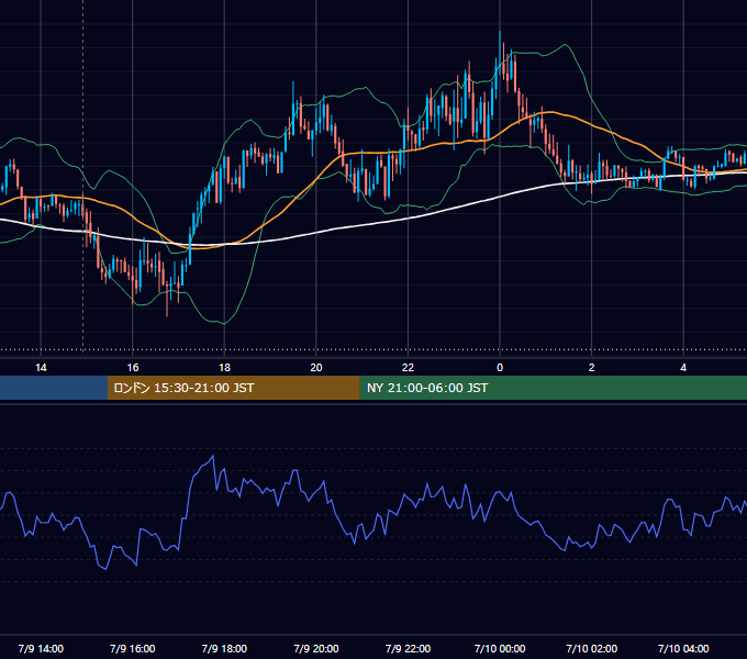 2024年7月9日（火） GBP/JPY 5分足チャート
