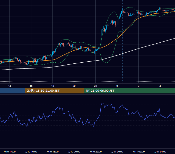 2024年7月10日（水） GBP/JPY 5分足チャート