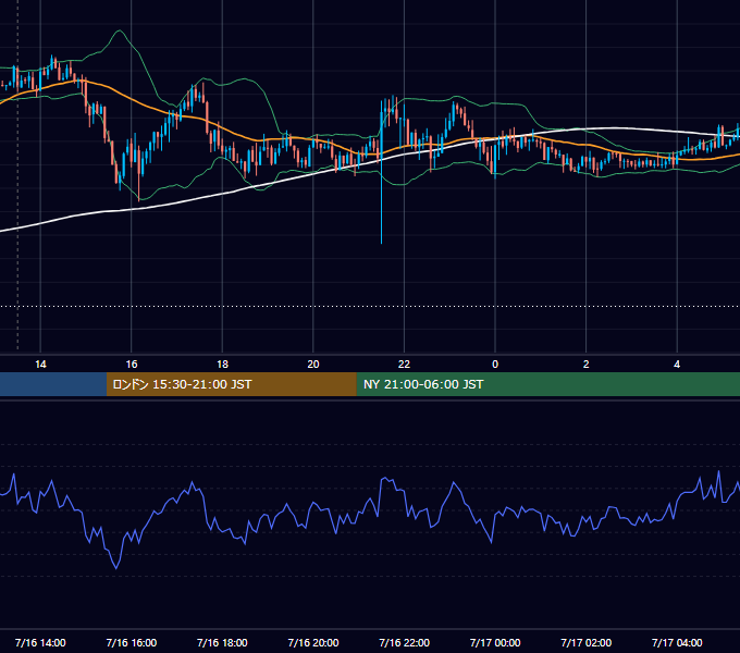 2024年7月16日（火） GBP/JPY 5分足チャート