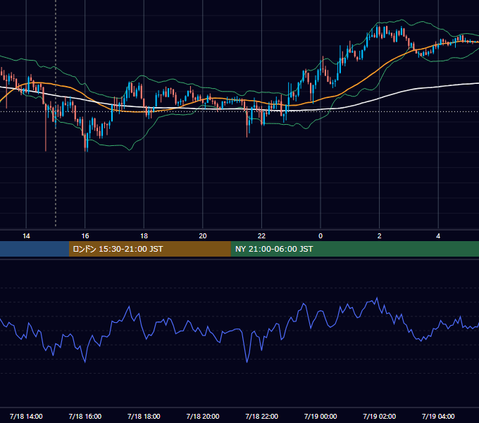 2024年7月18日（木） GBP/JPY 5分足チャート