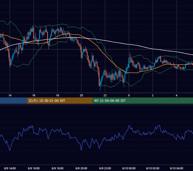 2024年8月9日（金） GBP/JPY 5分足チャート