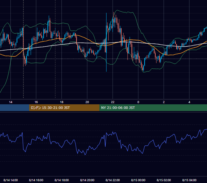 2024年8月14日（水） GBP/JPY 5分足チャート