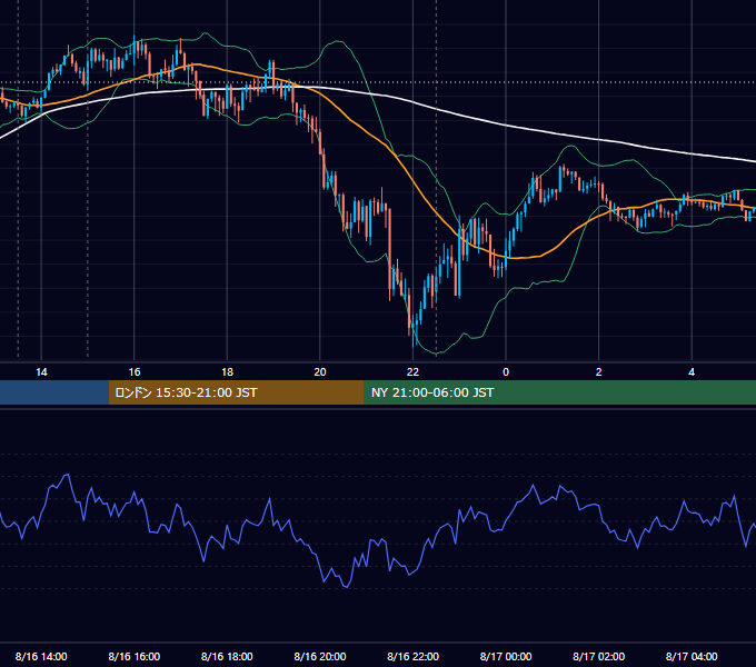 2024年8月16日（金） GBP/JPY 5分足チャート