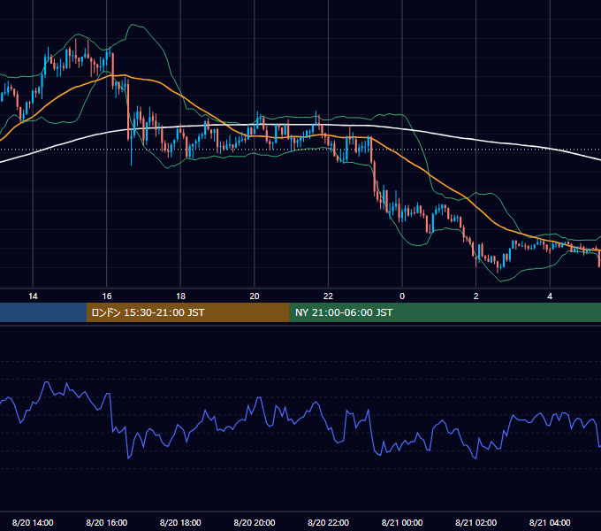 2024年8月20日（火） GBP/JPY 5分足チャート