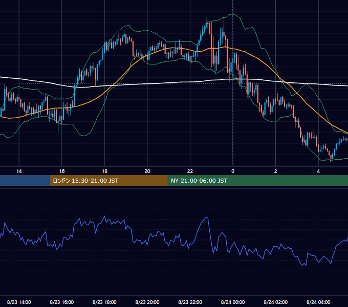 2024年8月23日（金） GBP/JPY 5分足チャート