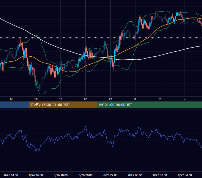 2024年8月26日（月） GBP/JPY 5分足チャート