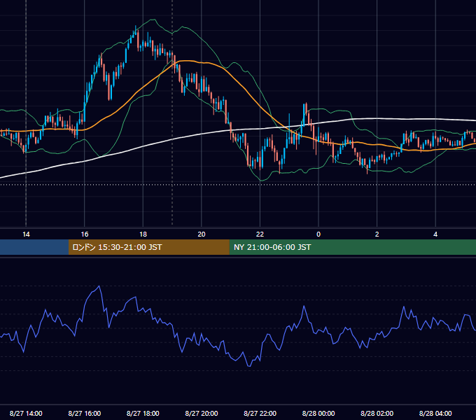 2024年8月27日（火） GBP/JPY 5分足チャート