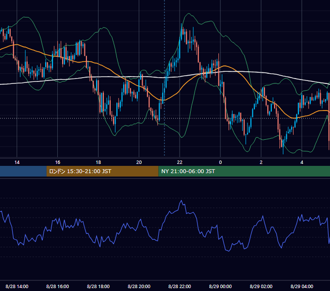 2024年8月28日（水） GBP/JPY 5分足チャート