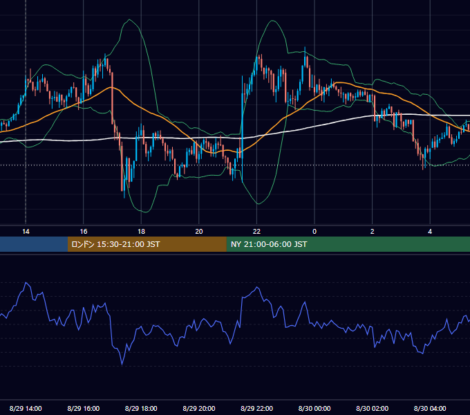 2024年8月29日（木） GBP/JPY 5分足チャート