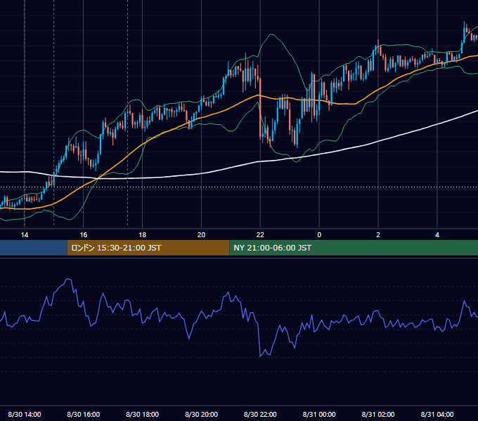 2024年8月30日（金） GBP/JPY 5分足チャート