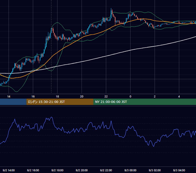 2024年9月2日（月） GBP/JPY 5分足チャート