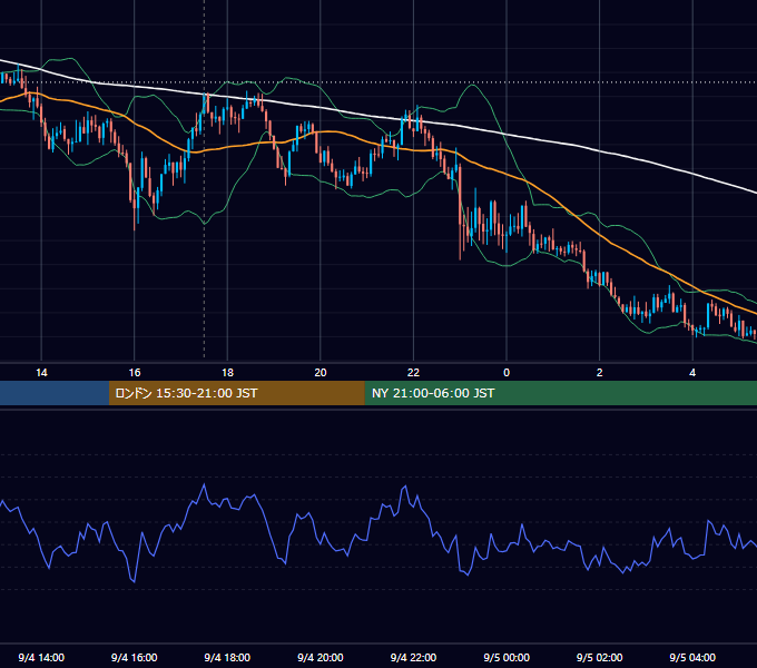 2024年9月4日（水） GBP/JPY 5分足チャート