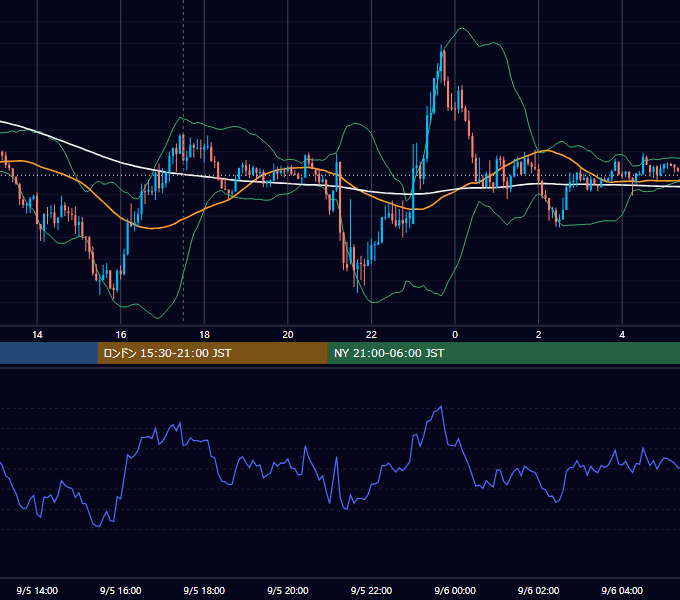 2024年9月5日（木） GBP/JPY 5分足チャート