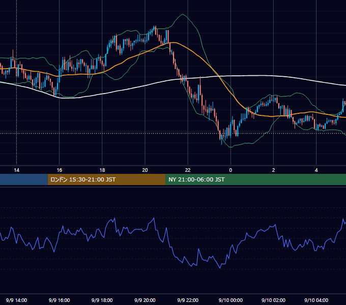 2024年9月9日（月） GBP/JPY 5分足チャート