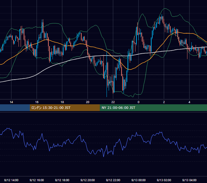 2024年9月12日（木） GBP/JPY 5分足チャート