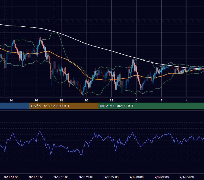 2024年9月13日（金） GBP/JPY 5分足チャート