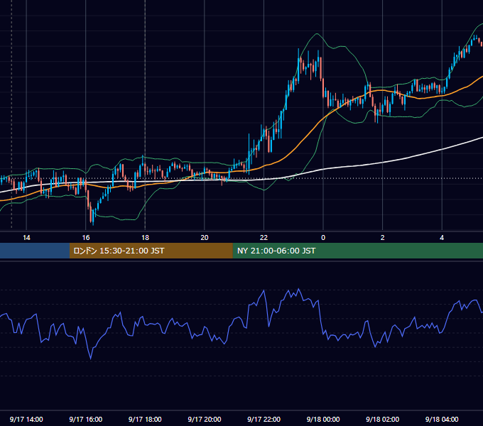 2024年9月17日（火） GBP/JPY 5分足チャート