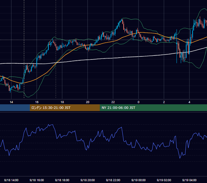 2024年9月18日（水） GBP/JPY 5分足チャート