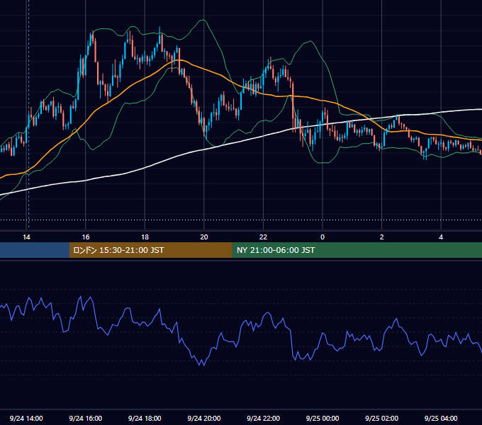 2024年9月24日（火） GBP/JPY 5分足チャート