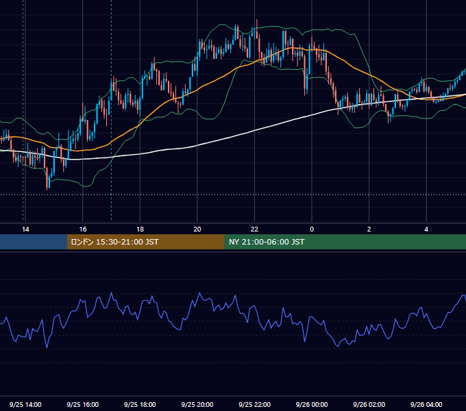 2024年9月25日（水） GBP/JPY 5分足チャート
