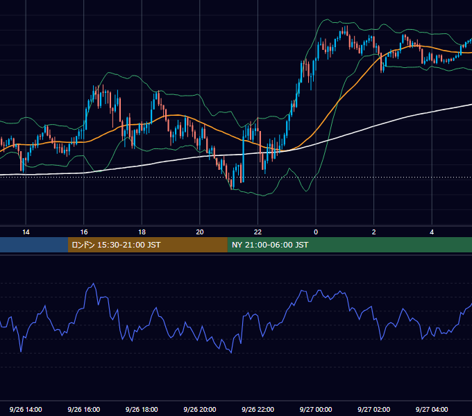 2024年9月26日（木） GBP/JPY 5分足チャート