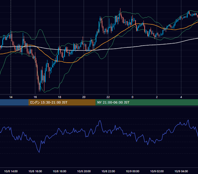 2024年10月8日（火） GBP/JPY 5分足チャート