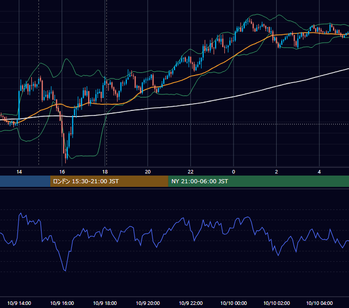 2024年10月9日（水） GBP/JPY 5分足チャート
