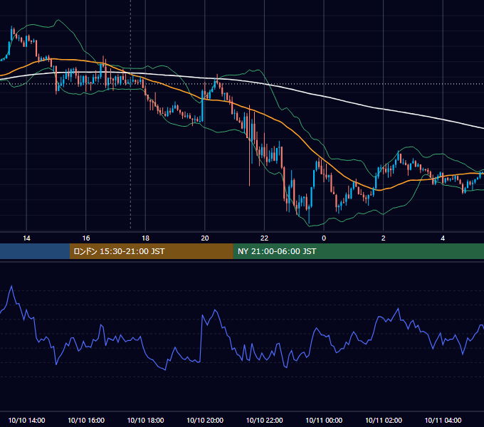 2024年10月10日（木） GBP/JPY 5分足チャート